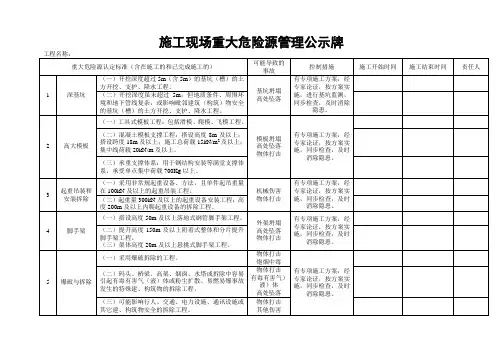 重大危险源公示牌