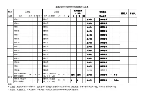 输血相容性检测室内质控结果记录表