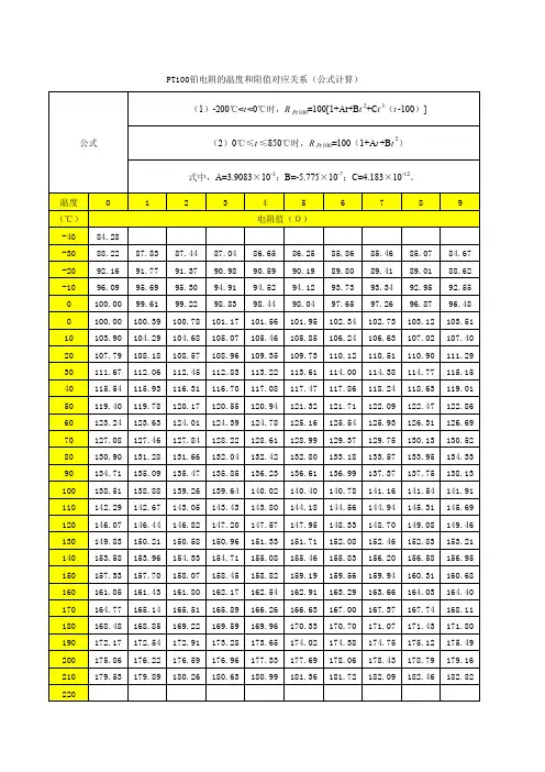 最全工业热电阻分度表_温度和阻值对应关系