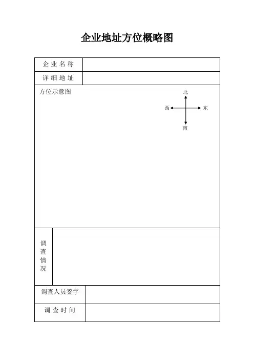 方位图