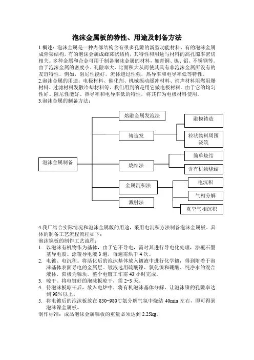 泡沫镍