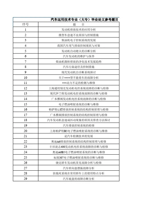 汽车专业毕业设计题目大全.xls