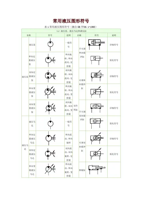 常用液压图形符号