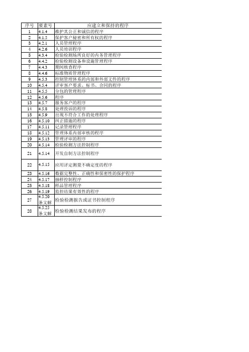 RBT214-2017要求建立和保持的28个程序文件