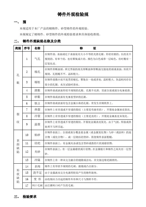 铸件外观检验规范标准