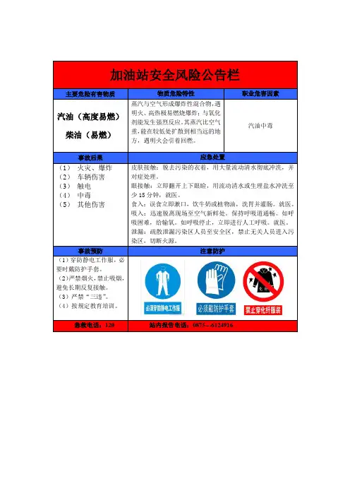 加油站安全风险公告栏