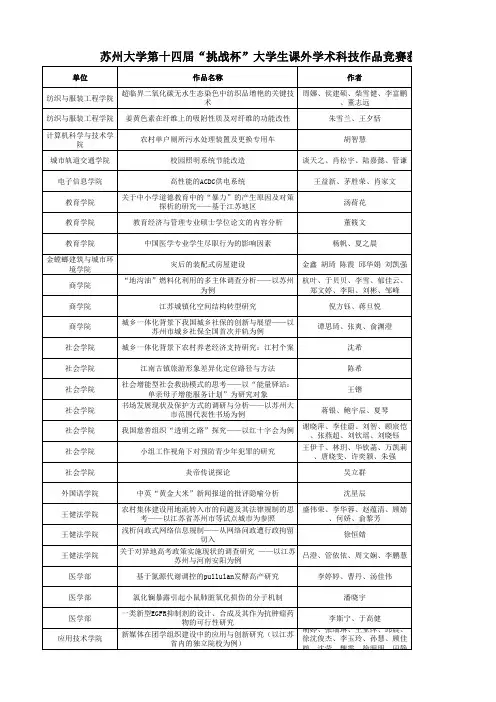 苏州大学第十四届“挑战杯”大学生课外学术科技作品竞赛获奖名单