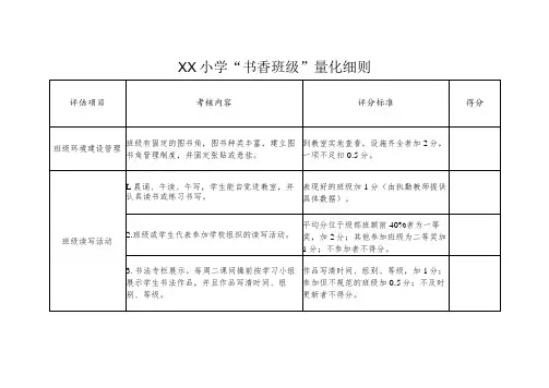XX小学“书香班级”“书香家庭”量化细则
