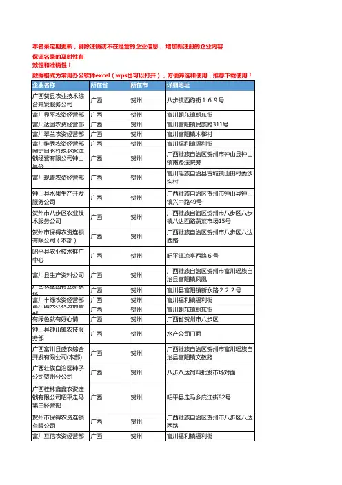 2020新版广西贺州农药企业公司名录名单黄页联系方式大全64家