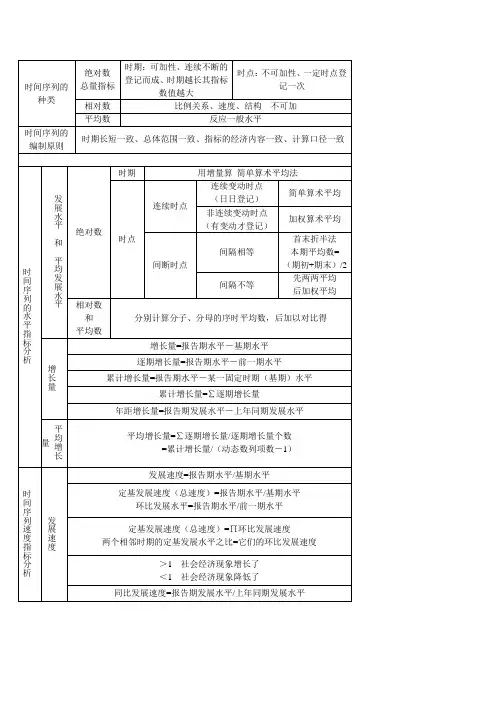 统计学原理 时间序列 知识点公式汇总