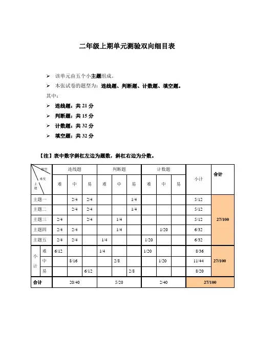 二年级上数学测验双向细目表