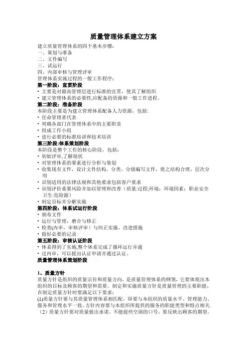 质量管理体系建立的步骤与方案