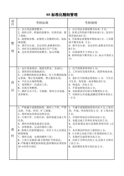 煤矿5E6S精细化管理