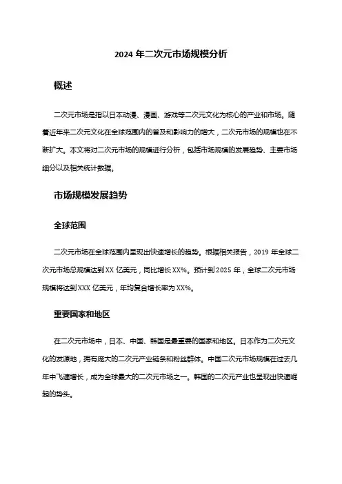 2024年二次元市场规模分析