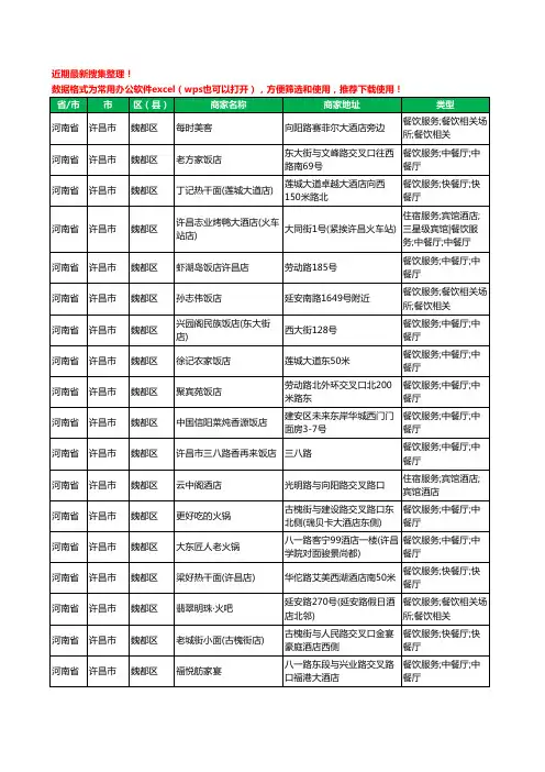 2020新版河南省许昌市魏都区酒店餐饮工商企业公司商家名录名单黄页联系方式大全173家