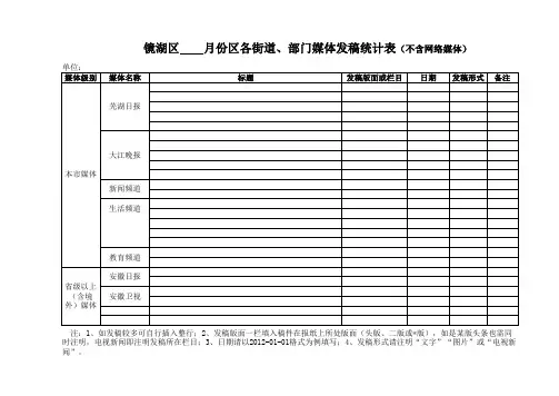 街道、部门媒体发稿统计表