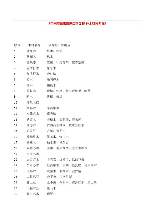 中国市场常用进口材128种木材种名称