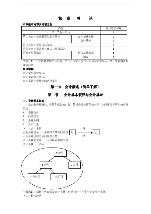 注册会计师-会计讲义第一章