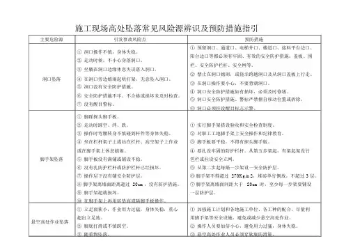 施工现场高处坠落常见风险源辨识及预防措施指引