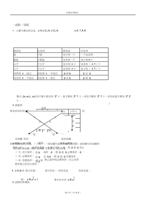 (完整版)文科高中数学公式大全(超全完美)