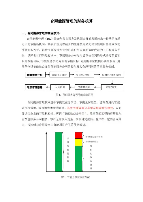 合同能源管理的业务模式及财务核算