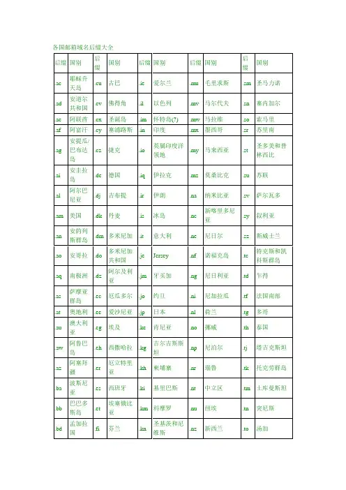 各国邮箱域名后缀大全