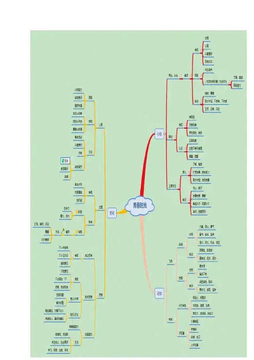 人教部编统编版七年级下册道德与法治【必备知识点】第一单元 青春时光(含思维导图)-