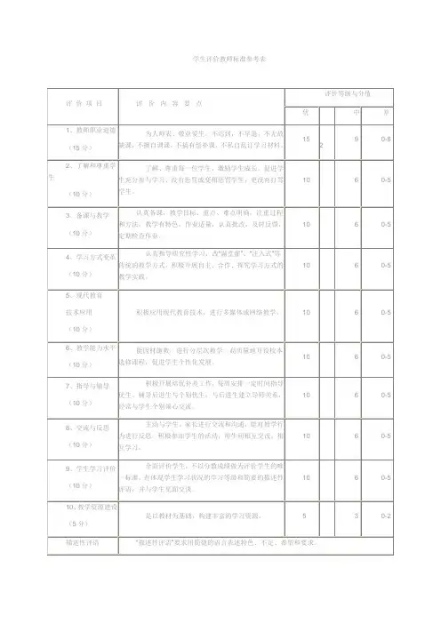 学生评价教师标准参考表