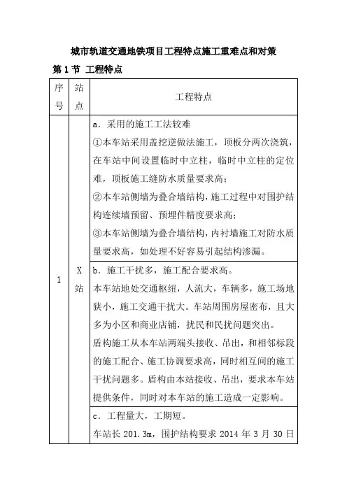 城市轨道交通地铁项目工程特点施工重难点和对策