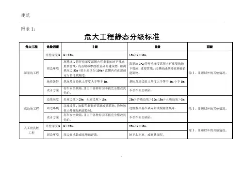 危大工程分级标准