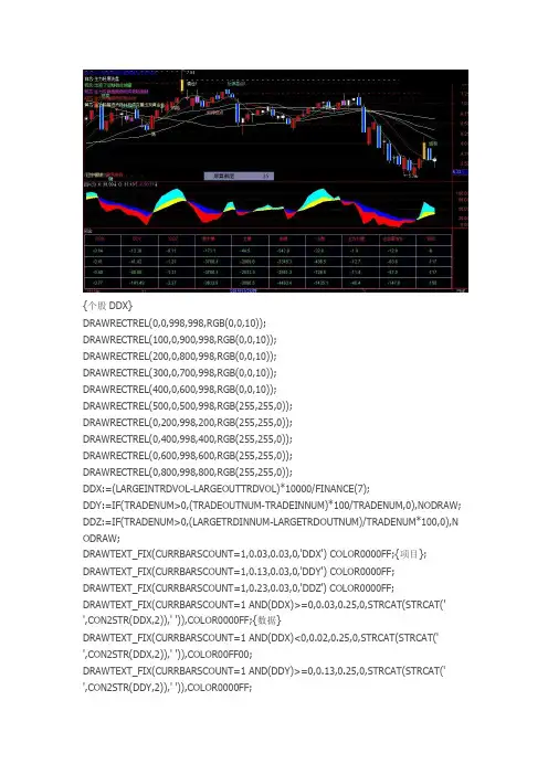 通达信超级资金副图指标