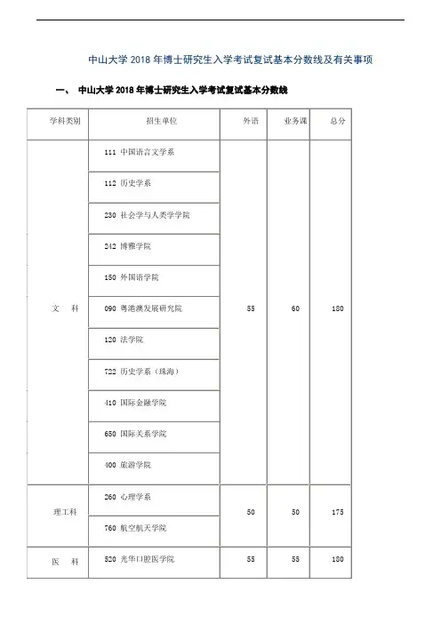 中山大学2018年博士研究生入学考试复试基本分数线及有关事项