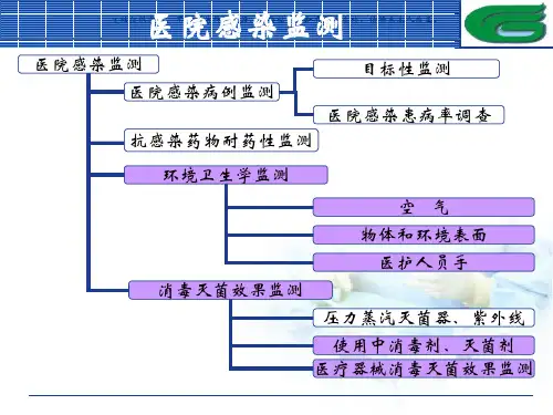 院感采样方法课件