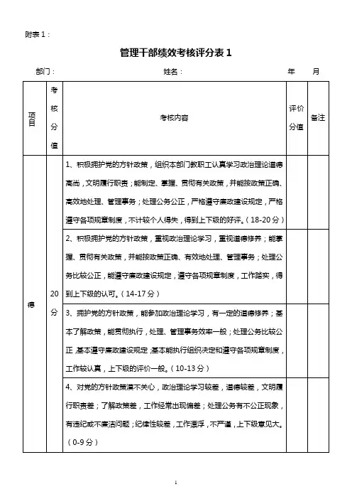 管理干部绩效考核评分表.doc