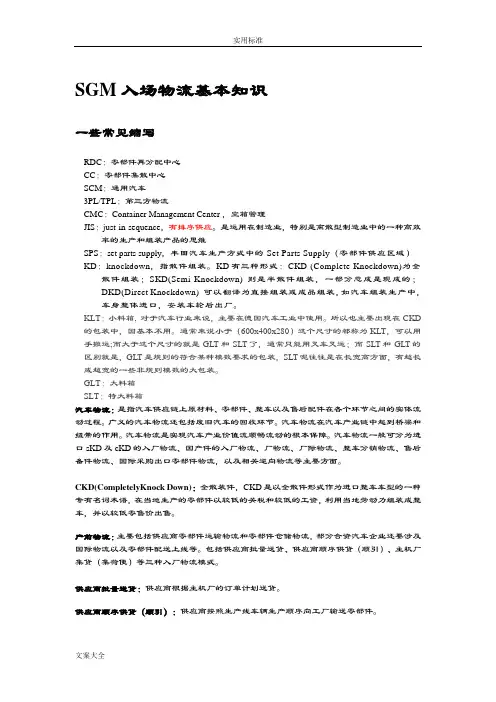 汽车厂入厂物流管理系统知识