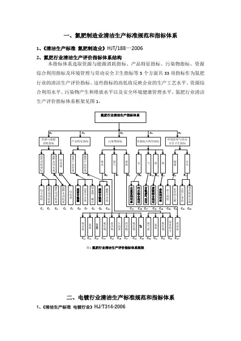 行业清洁生产标准规范和指标体系