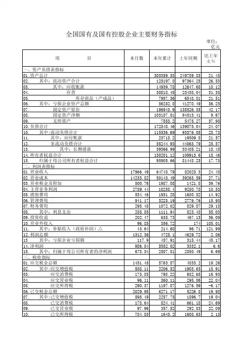 全国国有及国有控股企业主要财务指标