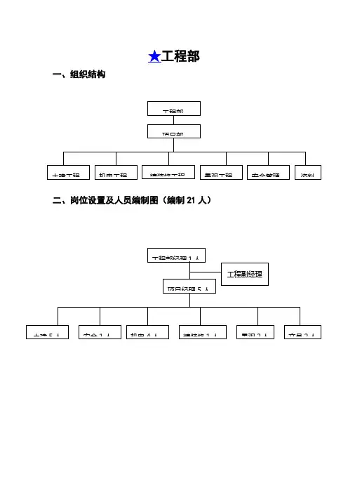 工程部岗位说明书(10、12)