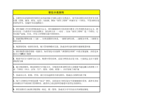 员工职位职级体系表