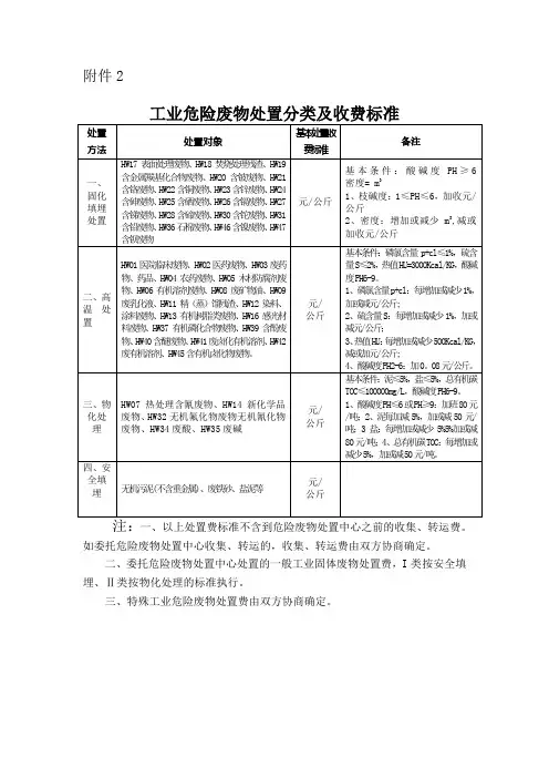 废物处置分类及收费标准