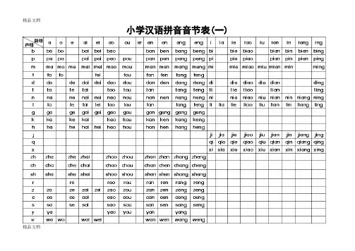 小学汉语拼音音节表讲课稿