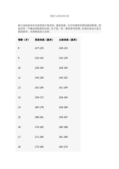 骨龄与身高对应表