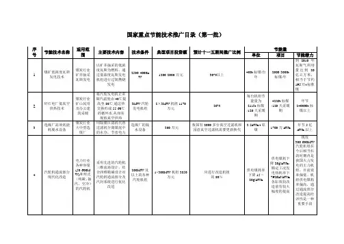 1国家重点节能技术推广目录(第一批)
