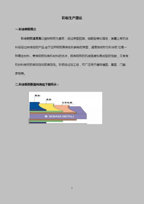 彩涂原料简介