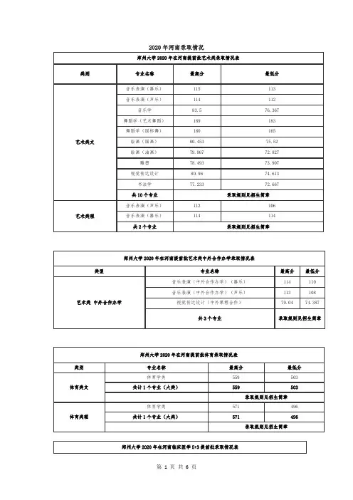 郑州大学2020年在河南录取专业及分数线情况