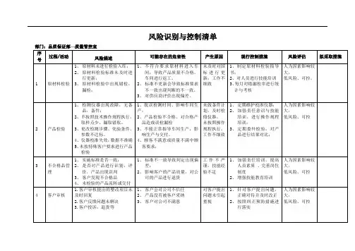 风险识别与控制清单(质量管控室)