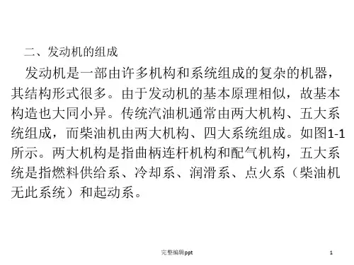 发动机的组成PPT课件