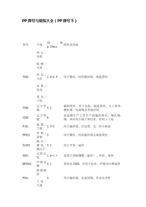 PP牌号与熔指大全（PP牌号下）