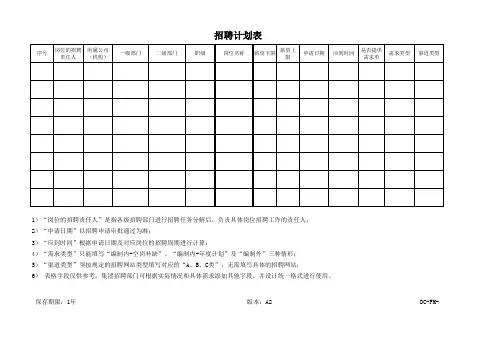 招聘计划表