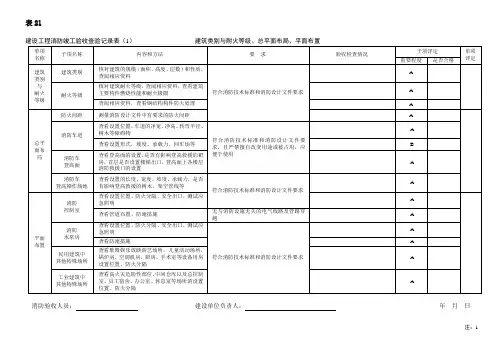 21 建设工程消防竣工验收查验记录表